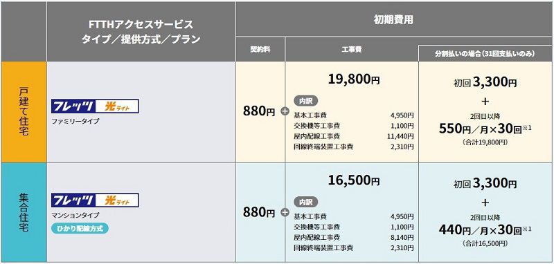 NTTフレッツ光の工事費（NTT西日本）
